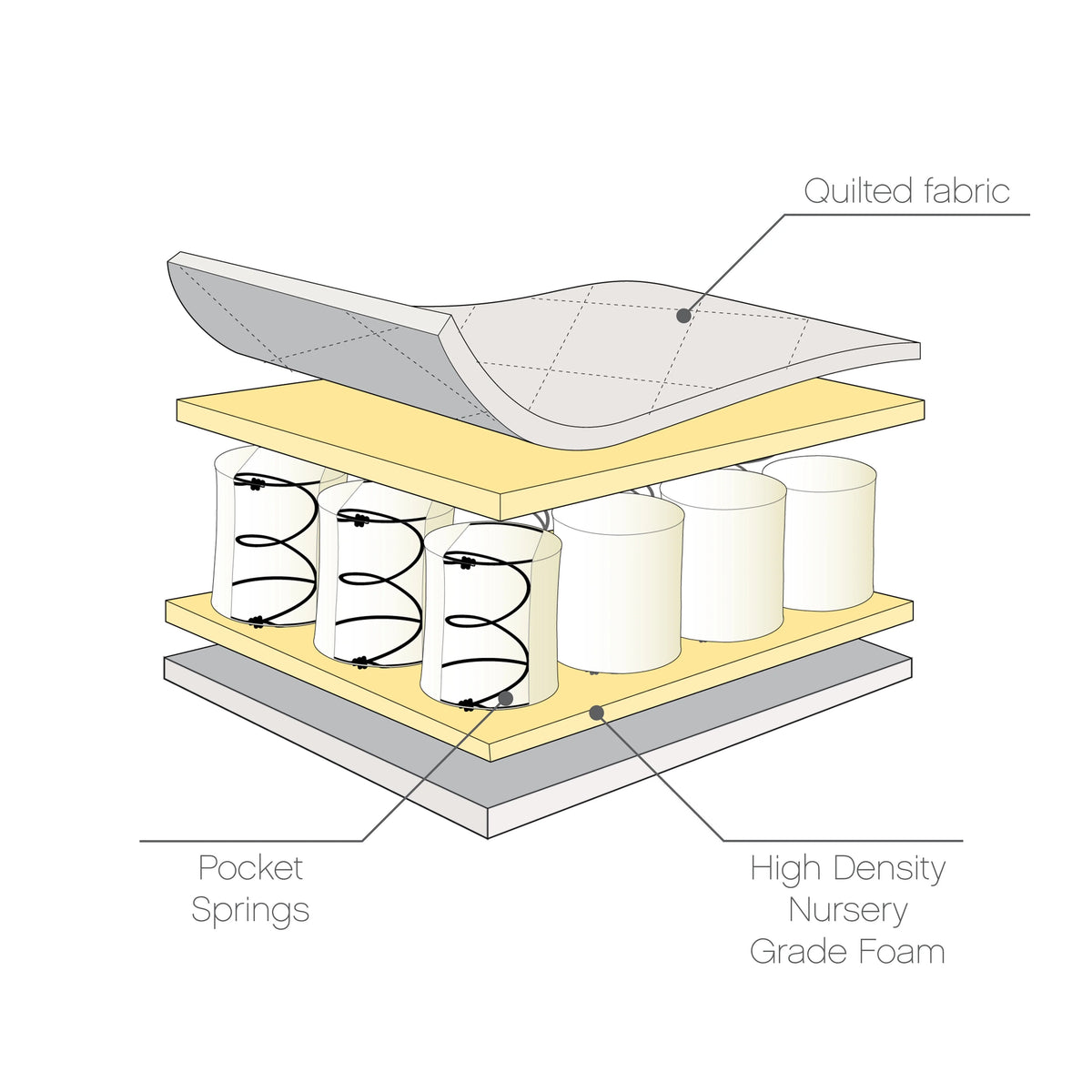 Tutti Bambini Sprung Cot Bed Mattress (70 x 140 cm)